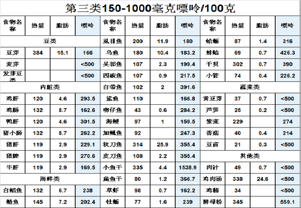 痛风不能吃什么?_360问答