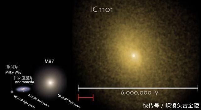 这是在宇宙里目前发现的最大星系：IC 1101星系