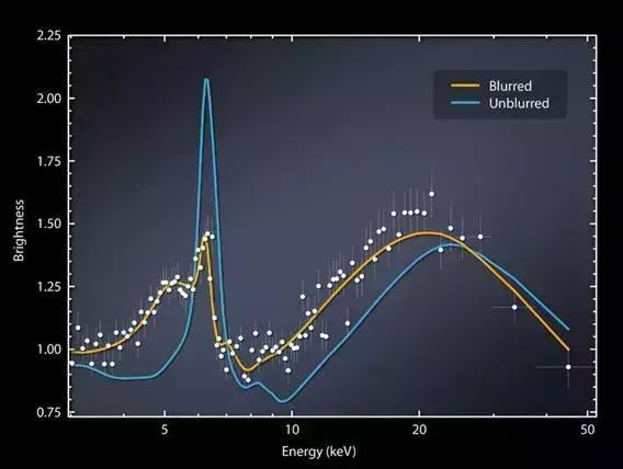 看见黑洞的四种方法,你了解一下！