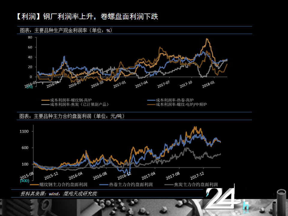 限产激发市场看涨情绪，黑色系供应缺口不在 | 黑色萌主周报