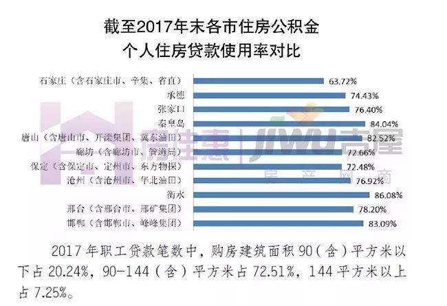 关注!解读《河北省住房公积金2017年年度报告》