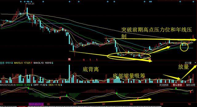 创业板破年线4天4板牛股掀起题材新浪潮