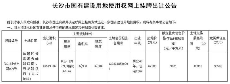 9970+1元，梅溪湖C-17地块9971元挂牌 | 兼论精装多少钱