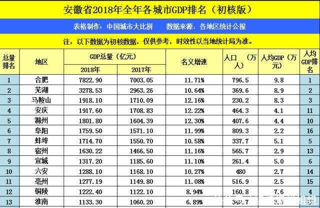 2021年绵阳预估GDP会是多少_贵州贵阳与四川绵阳的2021年一季度GDP谁更高