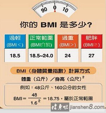 bmi衡量肥胖?真的靠谱吗?