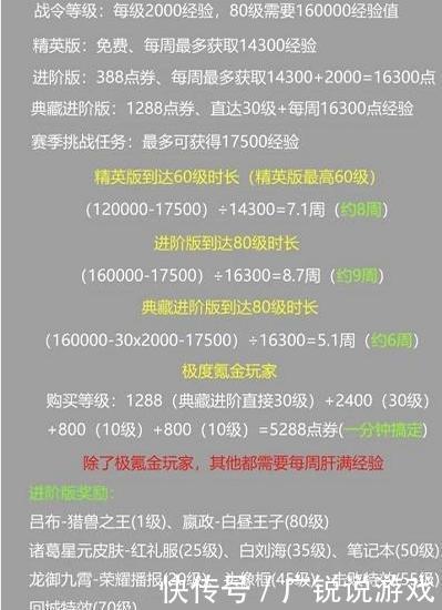 王者荣耀:战令所有奖励预览,活动4月结束,教你5秒拿到所有奖励! 千亿国际手机版登陆