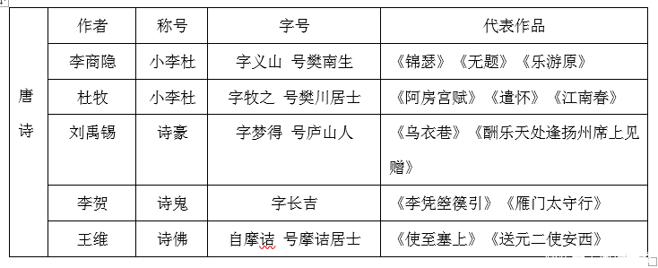 安徽2019年省考行测常识判断知识积累之古代