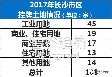 一场离奇\＂房荒\＂正席卷全国二线城市，是开放商消极对抗?还是