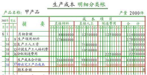 怎么填写工业企业样本调查表(月报) 总分类账和明细账