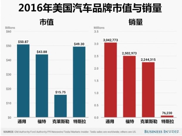 【图】谁能降住马斯克?特斯拉你不知的那些事