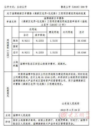 淄博18个村庄的土地被征收 总面积54.21公顷