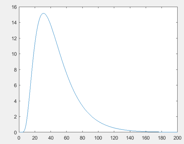 MATLAB 定积分上限是变量a,如何求解目标函