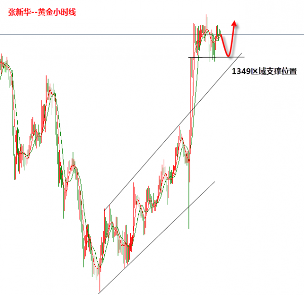 张新华:黄金日内1349上低多!