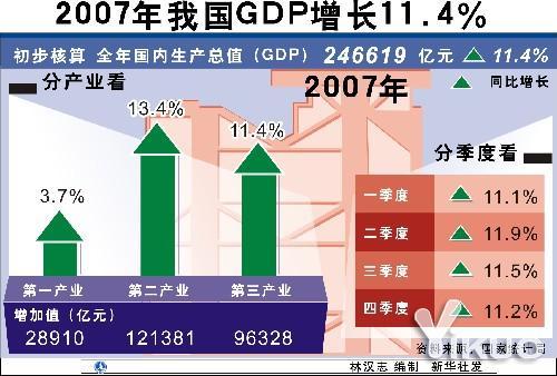 经济增长_地方经济增长乏力 下半年或继续刺激住房消费(2)