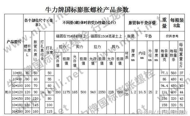 空心墻打膨脹螺絲可以承重多少（空心墻打膨脹螺絲承重能力受多種因素影響難以給出一個確切的數(shù)值） 鋼結(jié)構(gòu)框架施工 第3張