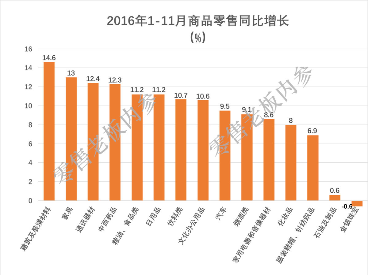 16年中国零售行业八大趋势 行业资讯 搜前程