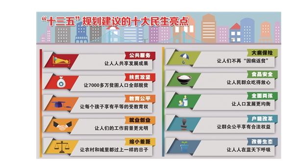 政治:我国制定了十三五目标说明了什么?_360