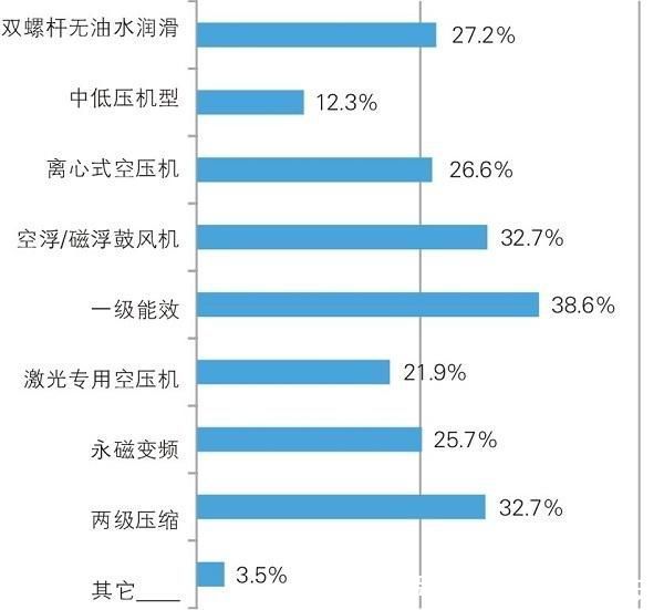 个体工商户年度报告