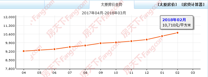 买房考虑学校的这个真的有用 太原已签约学校楼盘大汇总