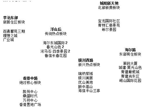 青岛房企十年风云录 有的一飞冲天有的销声匿迹