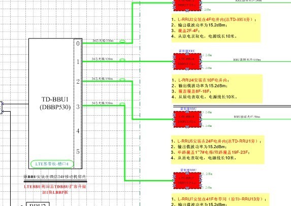 华为bbu侧尾纤 安装地点