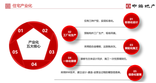 中海地产晒成绩:装配式与90后产品观