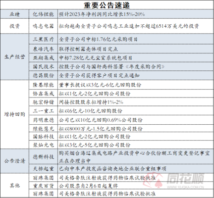 龍魚眼睛腫脹怎么辦呢