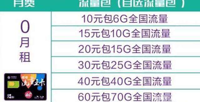 中国移动终于醒悟,10元买10G流量,网友:又是套