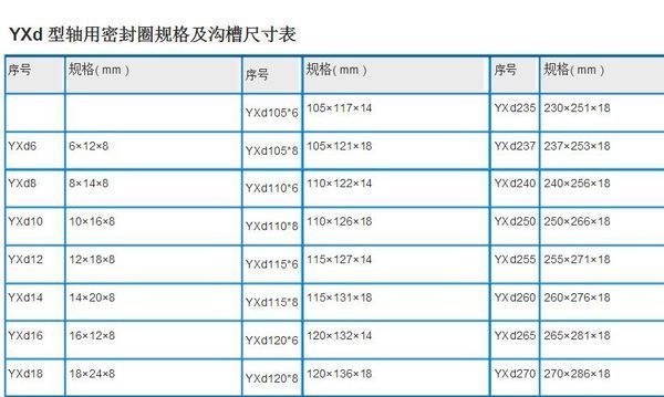 YX形密封圈规格_360问答