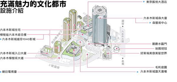 发展商森大厦株式会社简介 六本木之丘是东京著名的购物中心和旅游