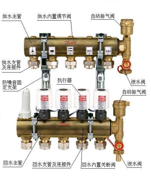 分水器