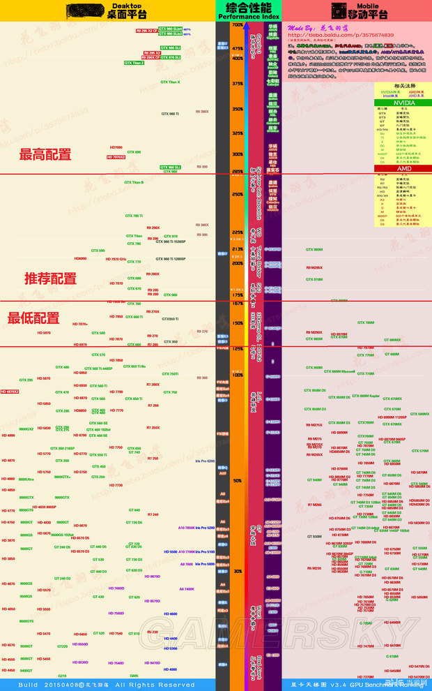 自己看吧 天梯图里面又 确实超了 超不少呢