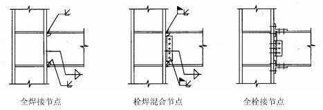 钢结构梁板构造图 装饰幕墙施工 第1张