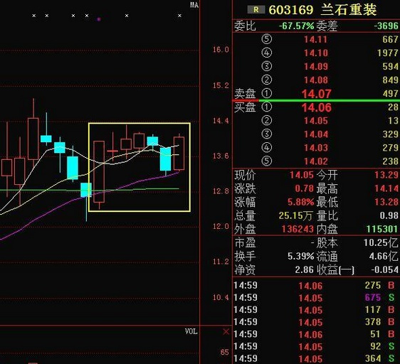 什么叫单阳不破?单阳不破实战案例分析