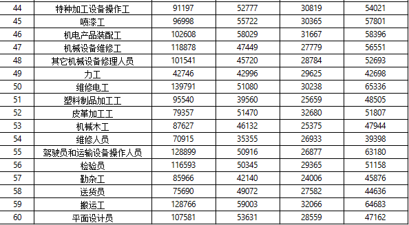 月薪多少才能在青岛无压力购房?看完扎心了.......