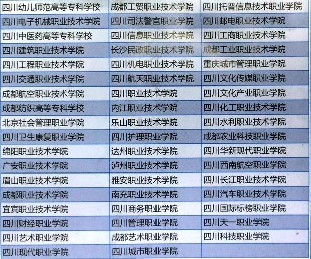 四川护理中专升全日制大专,可以报考的学校有