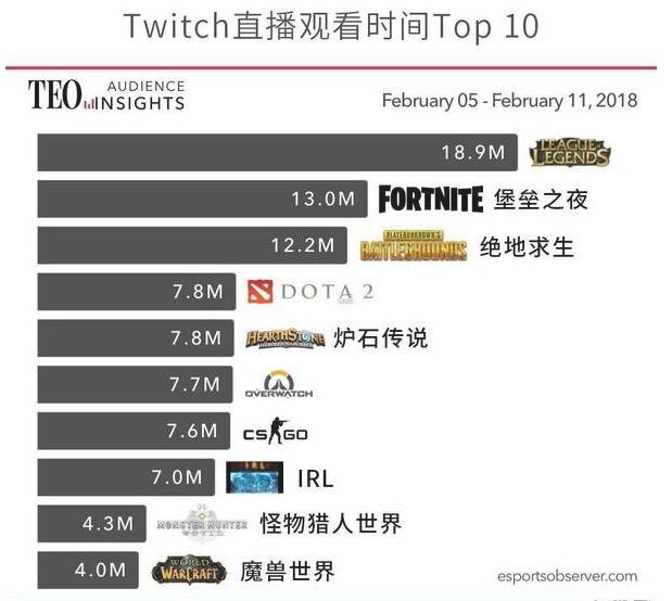 《H1Z1》正式版发行恶评如潮 估计连腾讯都懒得救了