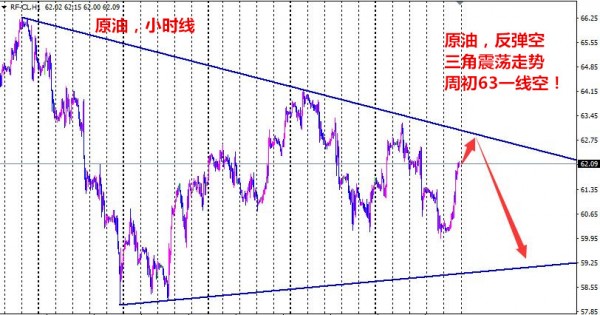 孙本伟:非农利空却回升，黄金注定震荡迎加息!