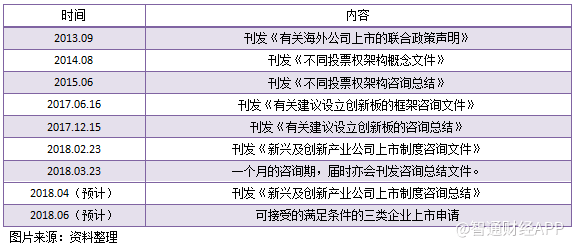 读懂港交所同股不同权第二版方案，看这篇就够了