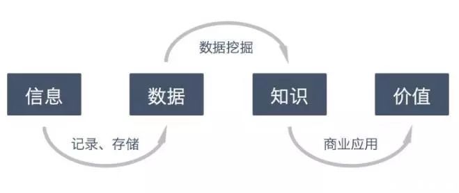 搞懂这些知识点,让你快速入门数据挖掘