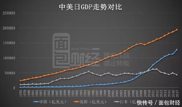 天佑中华：中国重回世界经济舞台中心，还差一场真正的牛市