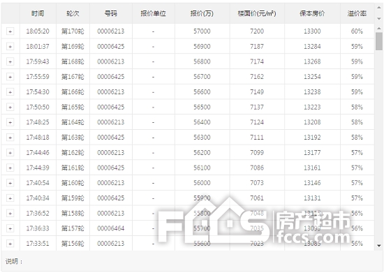 春节后首场土拍 科技创新区、地铁盘落户谁家