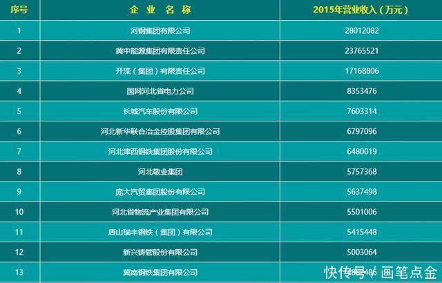 河南GDP比河北GDP高,为什么都说河南穷?