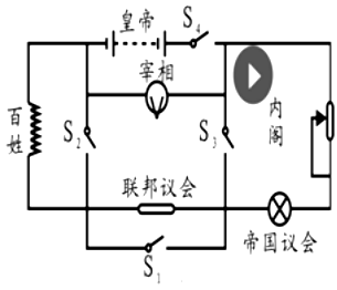 每日一题024 | 我的天呐真的好难可是这跟我有什么关系呢,我都毕业了!