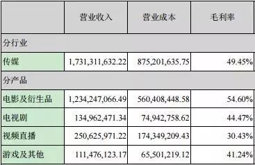 影视公司2017年业绩披露，电视剧公司迎来集体繁荣