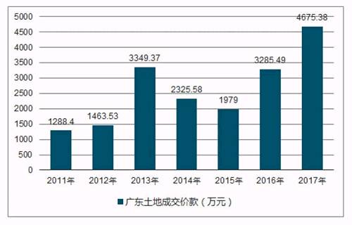 刘晓博 | 粤港澳大湾区\＂山雨欲来!会放弃房地产吗