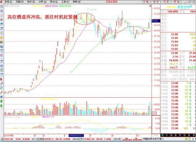 市永远成为取款机的操盘精髓-低位横盘新低买