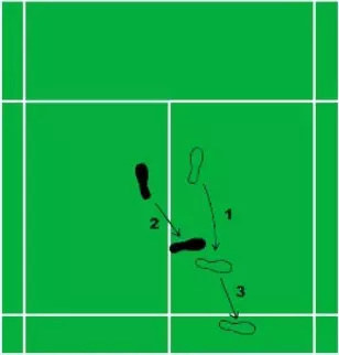 打羽毛球侧身不会步伐不对,后退崴到脚,活活受