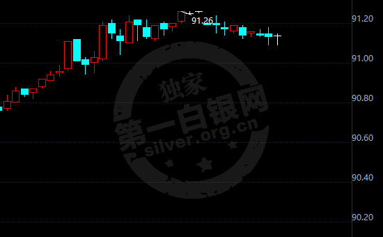 多头溃逃!美元\＂威势\＂下纸白银瑟瑟发抖!