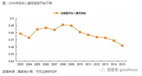 中国的三四五线城市 赚钱机会或来了!